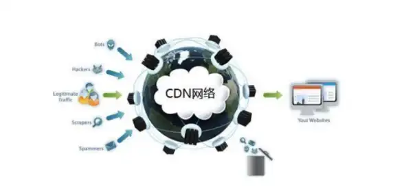 VPS测速 带宽实测｜bitsflow香港VPS三网直连性能深度评测，500M带宽轻松跑满
