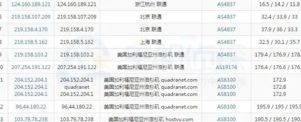 Oracle报错 远程修复 ORA-06017:NETASY消息接收失败 故障处理与解决方法