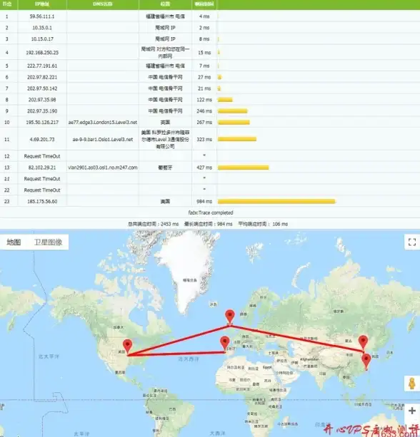 VPS体验🚀新加坡服务器：搬瓦工SG_1 CN2 GIA大带宽VPS全方位测评