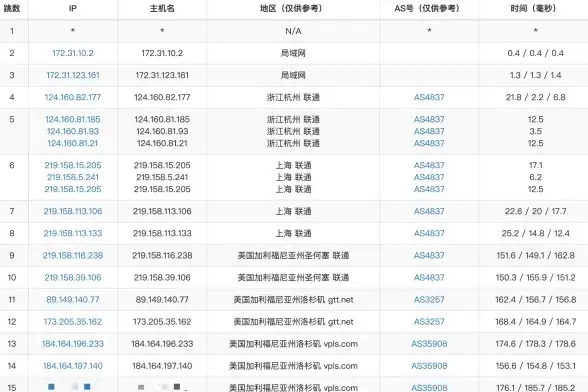 网络故障📱手机连不上wifi怎么办？一文教你轻松排查并解决问题