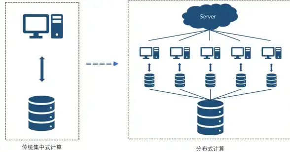┆数智稳网赋能│提升网络审计效能与合规管理创新实践┆网络安全治理】