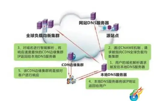 云计算,机房优势-解析美国新云互联云主机网络覆盖及机房优势