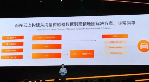 Oracle报错|DBMS_REPAIR异常 ORA-24124:DBMS_REPAIR.string过程ACTION参数无效 故障修复 远程处理