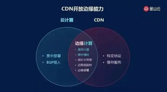 高性价比🔥双倍资源💡2.25/月ethernetservers限时VPS优惠