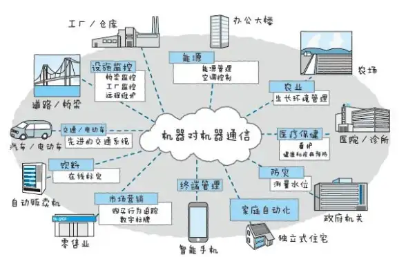 印度服务器,出海企业 出海企业印度云服务器，江苏奇卡酷提供