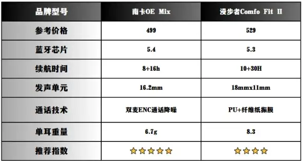 充值福利·返利揭秘·必看 初音未来缤纷舞台》测试充值返还奖励全解析