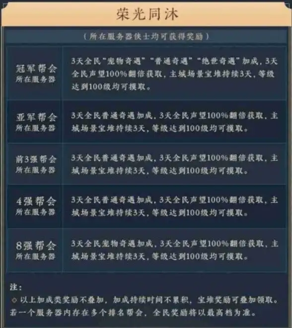 安全防护|权限管理 Redis Auth命令的安全控制关键步骤与必要措施