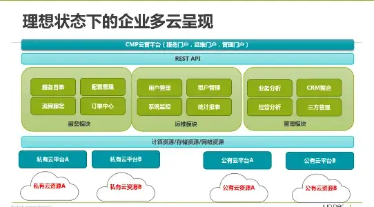 系统必备技巧 提效神器！服务器空间优化清理实用bat脚本 运维提升推荐