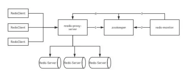 PostgreSQL 数据库 42P10 invalid_column_reference 报错修复与远程处理