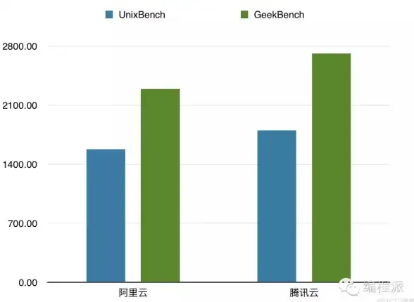大带宽接入,多运营商-三运营商通达，河北沧州冬邦云大带宽服务方案