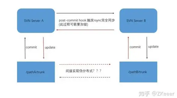 VPS推荐🚀限时优惠 部署专属服务器，JustHost五折特惠畅享不限流量