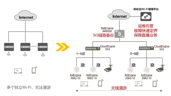 【云服务实用指南】超强部署手册·谷歌服务器欧洲VPS关键警示⫸避坑必读
