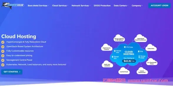 VPS推荐 美国中部不限流量主机对比：uqidc堪萨斯数据中心性能评测