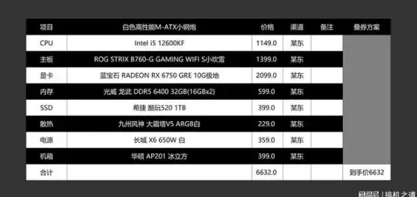 攻略秘籍🔥DNF魔道耳环全面升级全攻略指南