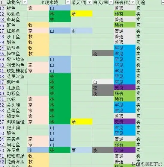 时区设置|时间管理 php时区设置_PHP时区设置指南