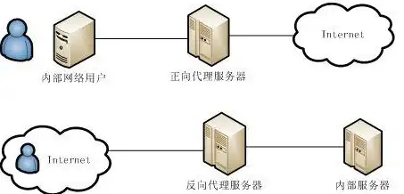 游戏攻略★装备提升★戾啸之游离铳升级搭配全解析，地下城与勇士起源必看！