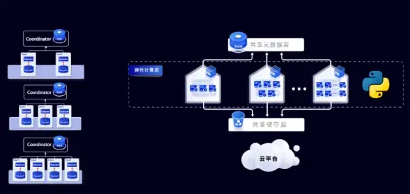 CDN应用,案例分析-鹏博士网络在威海CDN应用场景及案例分析