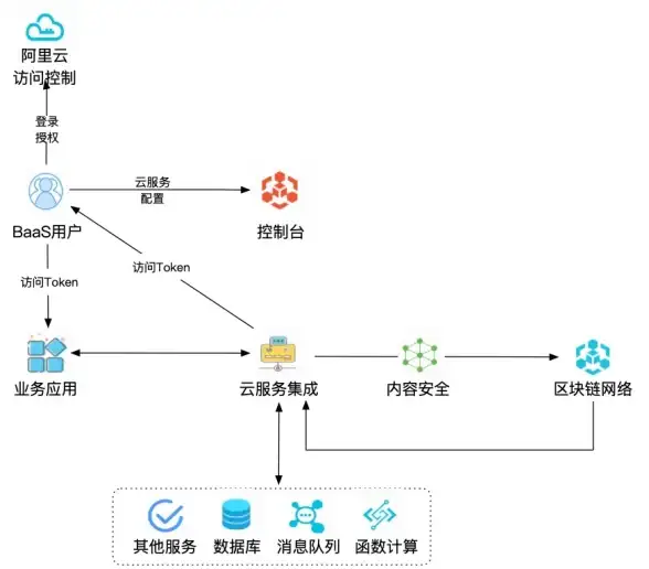 Oracle报错|约束修复 ORA-02252:check constraint condition not properly ended 故障处理与远程修复
