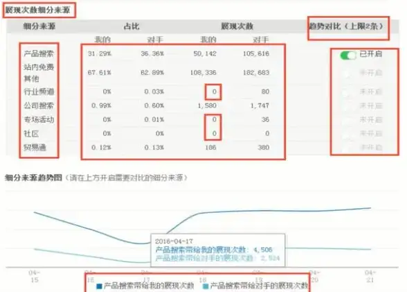 云服务器🚀VPS评测—bitsflowcloud洛杉矶高端VPS深度体验与性能全面解析