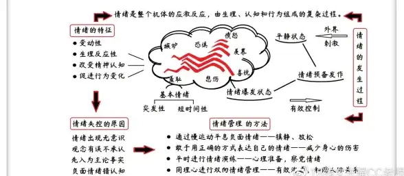 网页问题快查 实用指南】HTML代码迅雷下载常见疑难全解析