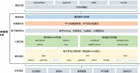 云技术先锋丨全新视角震撼呈现—欧洲VPS提速方案揭秘｜服务器优化秘籍