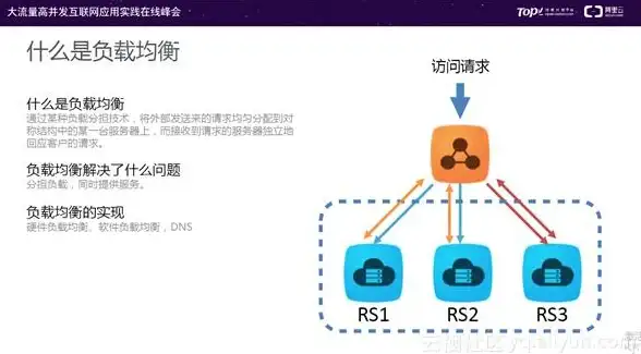 高防护盾🛡极速网络⚡800G高防云服务器，为您的应用提供坚实后盾