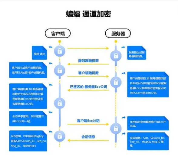 🌟多系统切换教程｜新手必备神器—简单上手获取fed方法【系统工具精选】