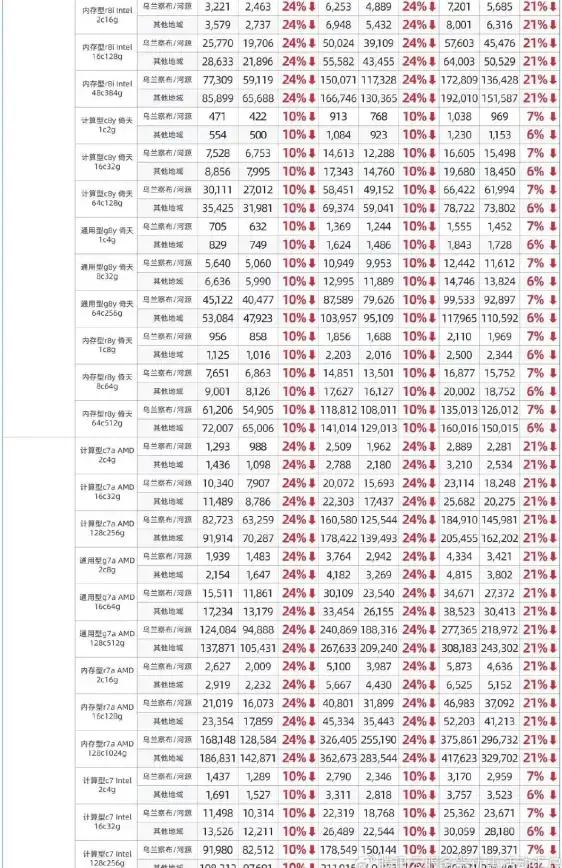 MySQL 数据表管理 后浪云数据库教程：MySQL ALTER TABLE 修改数据表方法