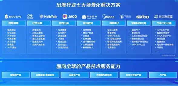 洛杉矶云服务器🎉限时特惠｜Cloudcone八周年VPS低至$13.2/年