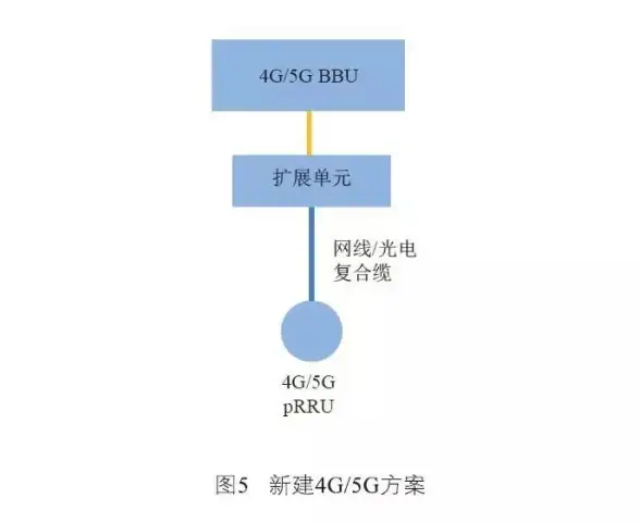 云计算,服务器运维-棉花云云服务器管理及维护技巧