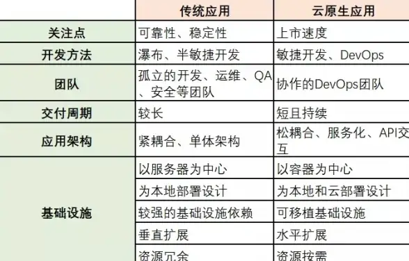 前端开发|数据交互 ajax datatype详解及其在HTML中的应用