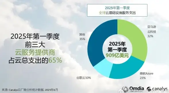 接口开发|数据传输 php接收json数据及处理301重定向问题解析