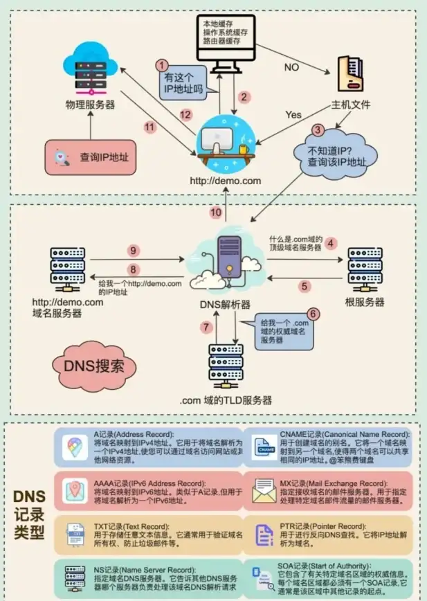 数据库开发|高效集成 深入探究Delphi Access开发数据库的秘诀，delphi access开发数据库技巧解析