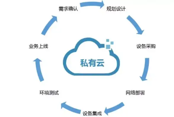 Domino服务器管理｜名称查询速查宝典！IT运维技巧解密与实用方案汇总