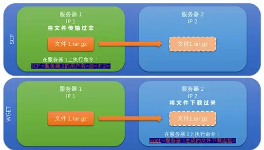 高可用,大带宽-四川优选机房托管，景理云高可用大带宽