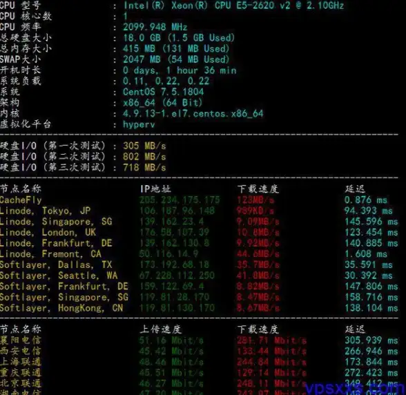 音频控必看┃一键掌握Rockbox操作全教程❗全流程下载与操作提示｜步骤详解