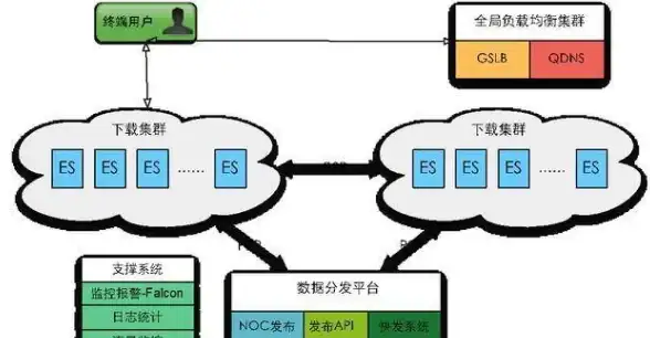 风险 合规警示—服务器“抓鸡”操作风险全解析※网络安全前沿