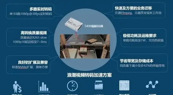 Oracle报错 远程修复 ORA-12669 Shared server不支持代理 故障处理与解决方案