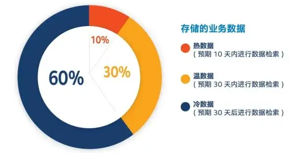 🔥热门 攻略 秘诀｜超全解析《黄金四目》核心玩法＋最强咒文组合速成秘籍