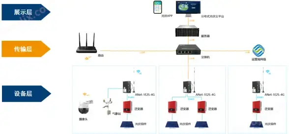 云计算,高防安全-湖南棉花云高防数据中心接入线路优势