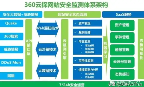 云计算,高防安全-湖南棉花云高防数据中心接入线路优势