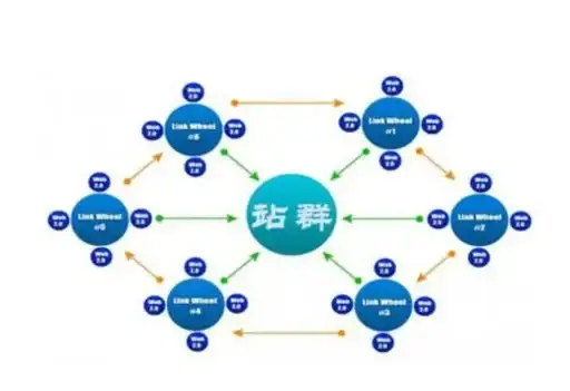 韩国高防,多线路-多线路接入的韩国ABXCDN高防机房配置方案
