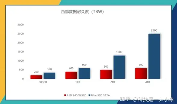 Oracle报错|远程修复 ORA-00166:remote/local nesting level is too deep 故障排查与处理