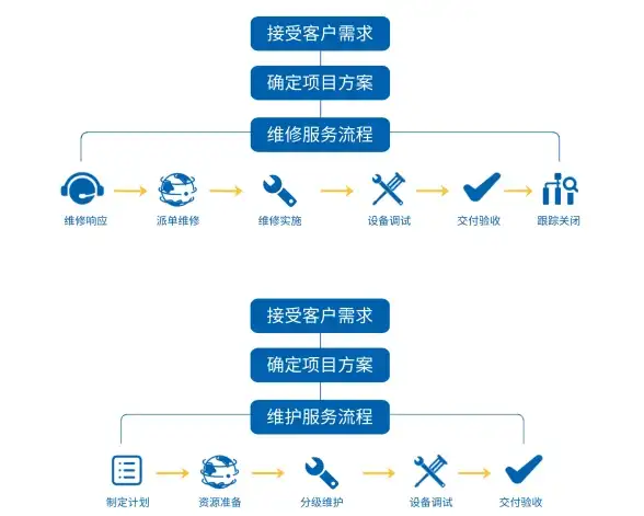 创新赋能 企服前沿简报┃探秘站优云高效VPS云服务，驱动企业数字化成长