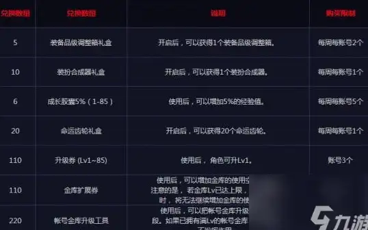 SQLServer 数据库修复 SQLServer 错误 7911处理：页P_ID已从对象ID O_ID等分配单元释放 故障支持远程