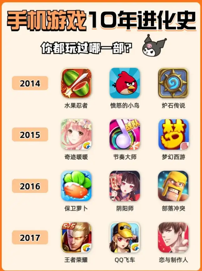 高防安全,服务器对比-超信云高防与传统服务器厦门机房对比
