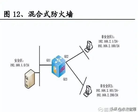 关联热点｜网文小说服务器停服紧急应对！超全多地备份技巧避坑指南 行业揭秘】