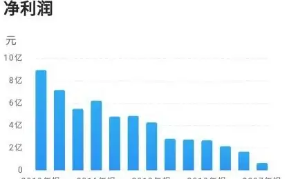 CDN提速,网络优化-电信联通移动用户选择定西CDN的理由