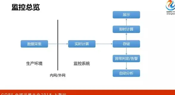 关联揭秘｜实用干货—百度SEO点击器优化全流程解析】合规运营重点 网络营销