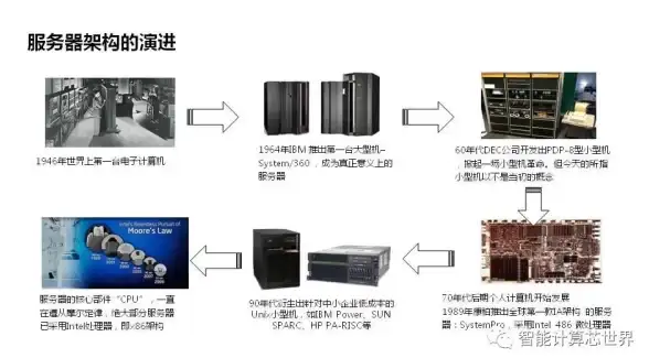 联想BIOS设置实用技巧丨电脑升级宝典｜北美用户必读全指南【电脑技术解锁】